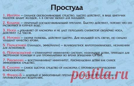 (M)Список лекарств для первой медицинской помощи☝