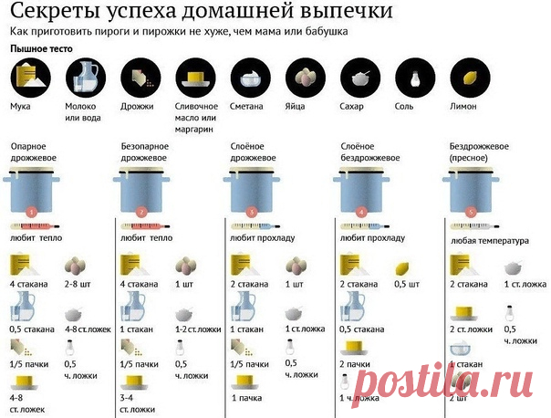 Хозяюшки сохранили в закладки.Остальные - прошли мимо)