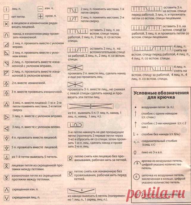 Расшифровка схемы для вязания на спицах