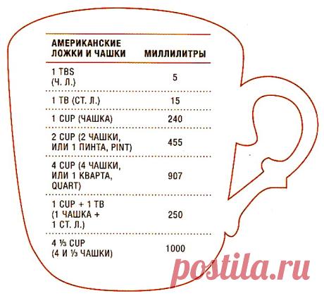 1 унция равна: 10 тыс изображений найдено в Яндекс.Картинках