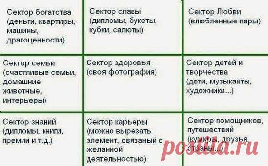 Картa желаний
Наверняка вы слышали о «волшебной» карте желаний. Это целый коллаж ваших целей, планов, многочисленных «хочу», это история вашей жизни. Будущей жизни.
Вы уже готовы к красивой жизни? Тогда начинаем составлять карту желаний!
Возьмите бумагу или даже лист ватмана. Разделите лист на 9 равных частей.
А теперь вооружайтесь ножницами, журналами, цветными карандашами, красками и фотографиями! В каждом секторе вклеивайте вырезанные картинки своих желаний, или рисуйте то, чего хотите до