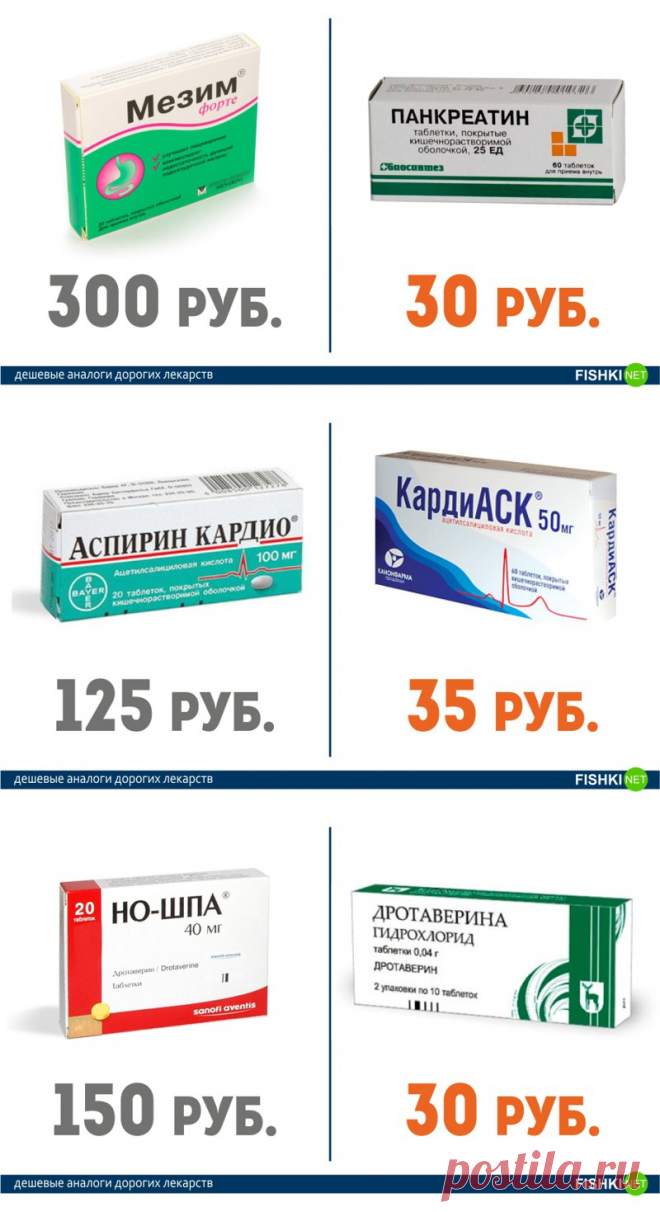 Дешевые аналоги дорогих лекарств | Делимся советами