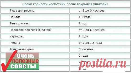 Сроки годности косметики