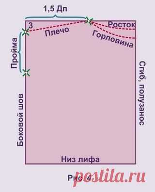 Новости