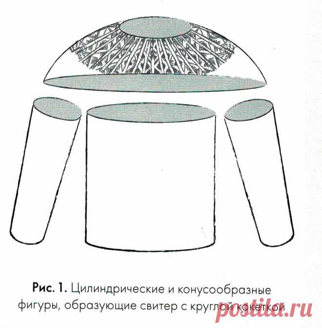 Расчеты для вязания круглой кокетки спицами от горловины