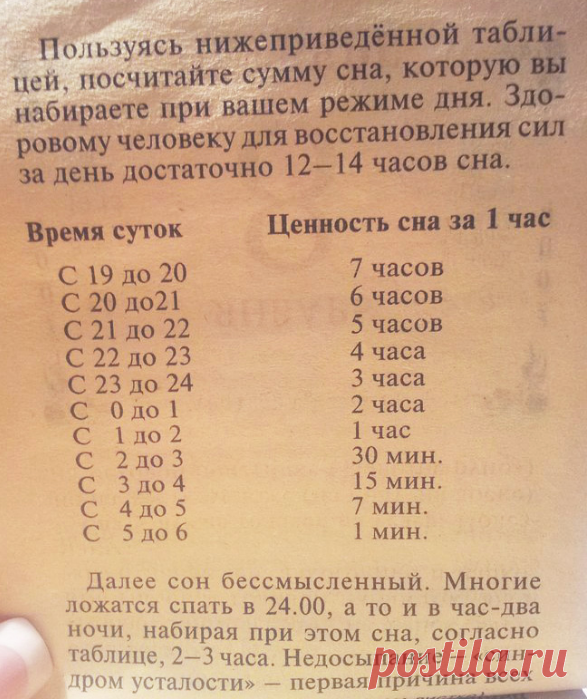 Таблица ценности сна. Оказывается, эффективность сна напрямую зависит от времени суток. Согласно исследованиям по эффективности сна, в среднем для полноценного восстановления сил человеку нужно 12-14 часов (по таблице ценности). Для этого не нужно спать все 12 часов, нужно просто знать, в какое именно время стоит это делать.
Посчитайте сумму часов, которую вы набираете при вашем режиме дня. Не забывайте: недосыпание — «синдром усталости» — первопричина многих заболеваний.
