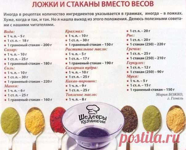 Шедевры кулинарии