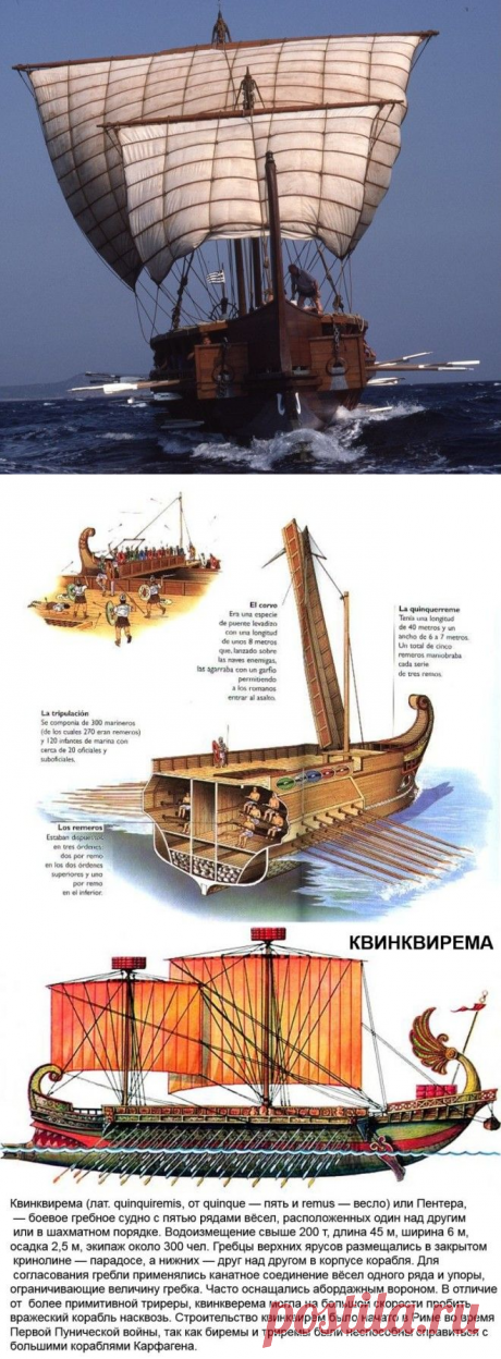 Прикольно - Флот Древнего Рима