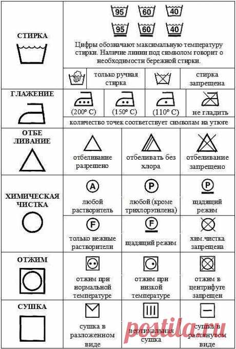 Расшифровка условных обозначений.