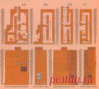 Полезные советы - ПЕЧЬ С КАМИНОМ. ВАРИАНТ КЛАДКИ 

При выкладывании печи нужно руководствоваться простыми правилами: уделять особое внимание перевязке швов и надежности крепления печных приборов; использовать общеизвестные подходы сечения дымоходов бытовых отопительных очагов. 

Вот некоторые нюансы процесса кладки и самой конструкции печи с камином: 

топливник камина имеет 3 ряда без зольниковой камеры; 
на 2 и 3 рядах должны быть установлены прочистные дверки печи; 
с 4...