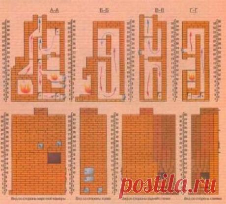 Полезные советы - ПЕЧЬ С КАМИНОМ. ВАРИАНТ КЛАДКИ 

При выкладывании печи нужно руководствоваться простыми правилами: уделять особое внимание перевязке швов и надежности крепления печных приборов; использовать общеизвестные подходы сечения дымоходов бытовых отопительных очагов. 

Вот некоторые нюансы процесса кладки и самой конструкции печи с камином: 

топливник камина имеет 3 ряда без зольниковой камеры; 
на 2 и 3 рядах должны быть установлены прочистные дверки печи; 
с 4...