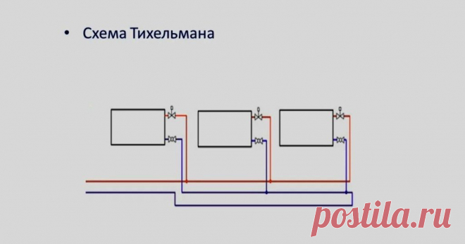 Секрет Тихельмана. Как он улучшил наше отопление | eurosantehnik.ru | Яндекс Дзен