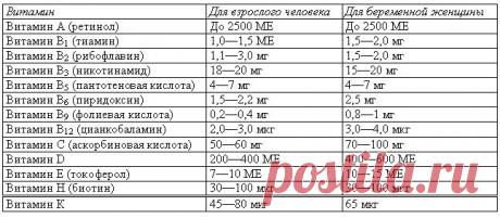 Хозяюшка. Кушать подано! - Полезные таблицы для кухни