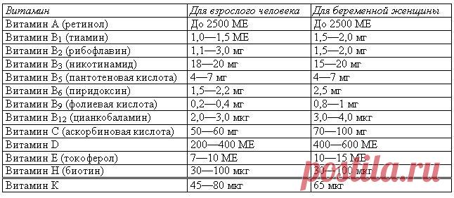 Хозяюшка. Кушать подано! - Полезные таблицы для кухни