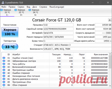 CrystalDiskInfo 7.0.0 — проверьте диски своего компьютера