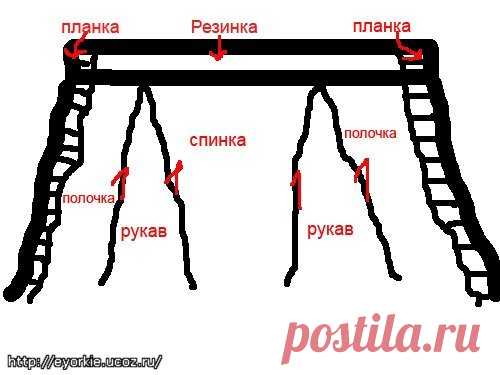 Мастер классы по вязанию - Форум НАШИ ЙОРКИ И ИХ ДРУЗЬЯ