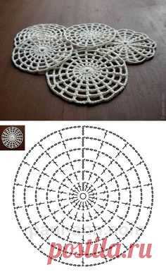 Would make a good spider web...Самая простая схема круга /вязание крючком/.