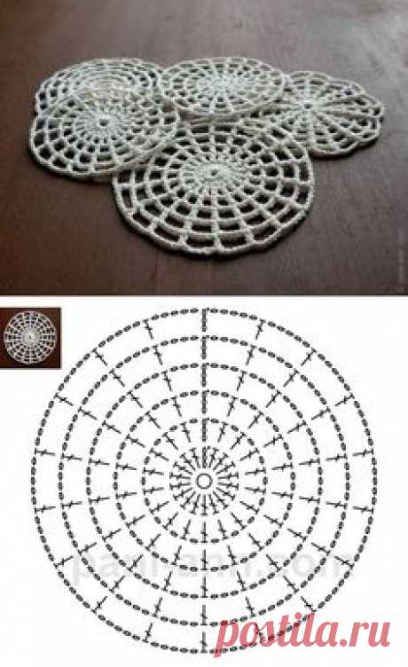 Would make a good spider web...Самая простая схема круга /вязание крючком/.