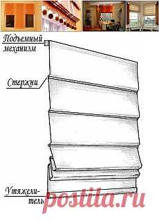 Минимализм. Изготовление римской шторы..