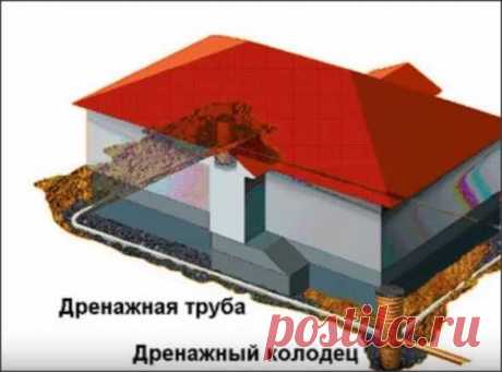 Как сделать дренаж вокруг дома
Дренаж вокруг дома целесообразно устраивать в том случае когда грунтовые воды расположены близко или выше отметки залегания пола подвала или цокольного этажа дома,  и существует опасность...
Читай пост далее на сайте. Жми ⏫ссылку выше