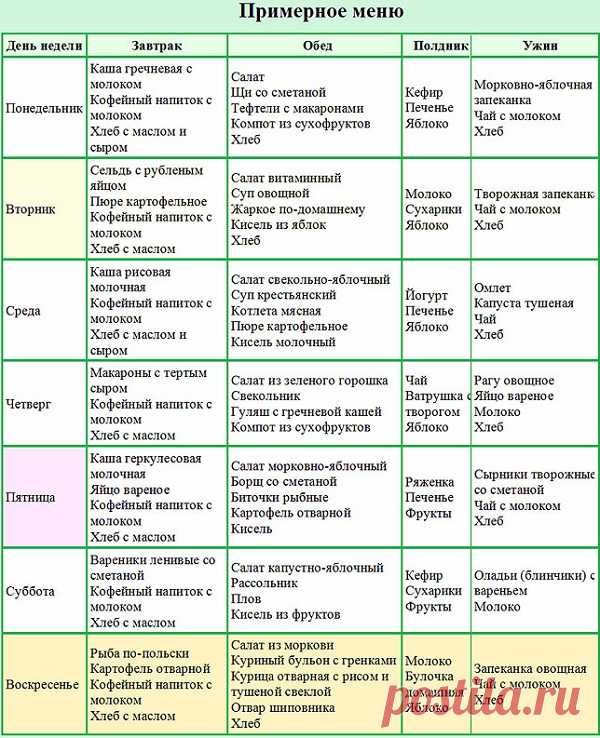 Диета Пегано при псориазе — Диеты со всего света