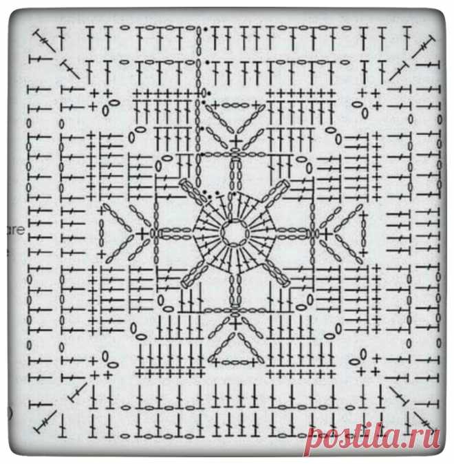 Patterns and motifs
