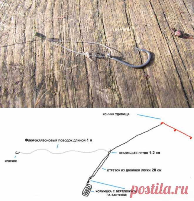 Фидерная оснастка «Вертолет и 2 узла» для ловли на течении