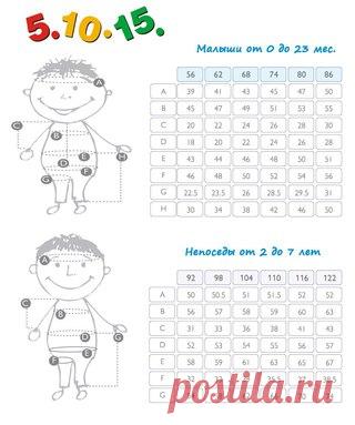 В помощь мамам и бабушкам!!!
Размерная сетка одежды и обуви для малышей и деток постарше. 
Сохраняйте себе на стену, чтоб легко найти, когда вдруг понадобится!