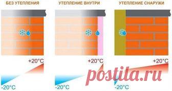 Внутреннее утепление стен: когда допустимо и как производится? 

Если в квартире или доме холодно и сыро зимой, или же за отопление приходиться платить огромные суммы, тогда становится ясно, что существует явная причина, по которой тепло не задерживается в помещении. Самой простой и логичной на первый взгляд мыслью становится утепление стен. Чаще всего в сознании обывателя утепление стен своими руками ассоциируется с внутренней отделкой помещения. Однако такие умозаключени...