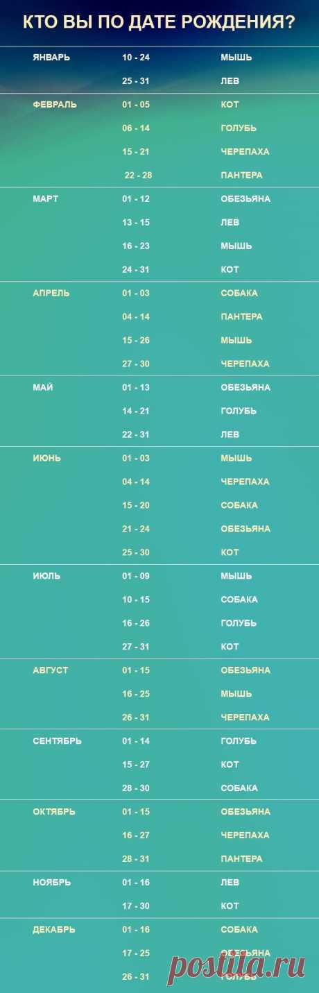 Узнайте какое вы животное по дате рождения