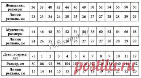 Какой длины делать реглан.