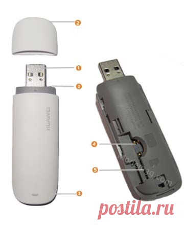 USB 3G модем. - Всякие хитрости - Полезные мелочи - Статьи - RadioForum. Форум радиолюбителей.