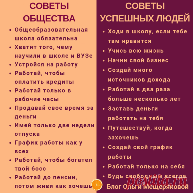 Тайм-менеджмент успешных людей - Блог Ольги Мещеряковой