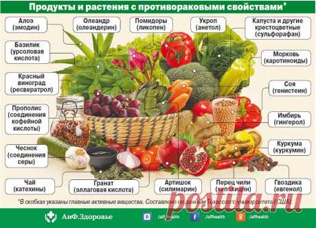 Еда будет лекарством. Какие продукты обладают противораковыми свойствами? | Правильное питание | Здоровье | Аргументы и Факты