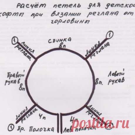 Вязание детских вещей регланом от горловины