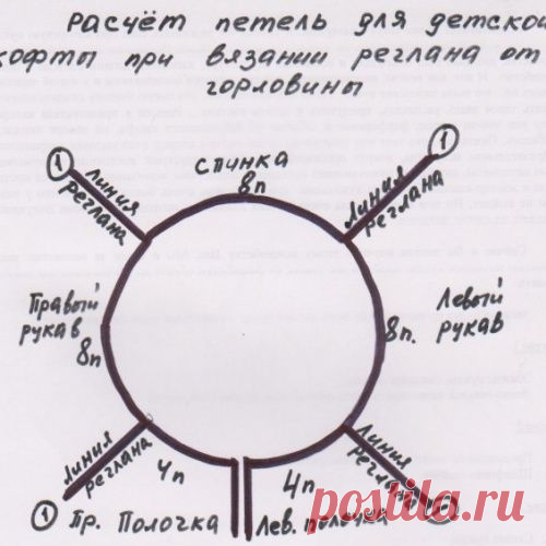 Вязание детских вещей регланом от горловины