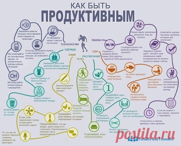 Как быть продуктивным ИНФОГРАФИКА: Как быть продуктивным


