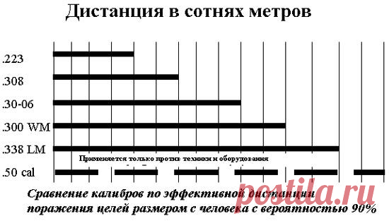 Vibor_kalibra_dla_snapinga-1.jpg (550×313)