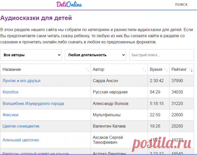 Аудиосказки для детей слушать онлайн, детские аудиосказки
