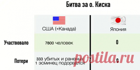 Самая позорная битва в истории США. А может, и в истории войн