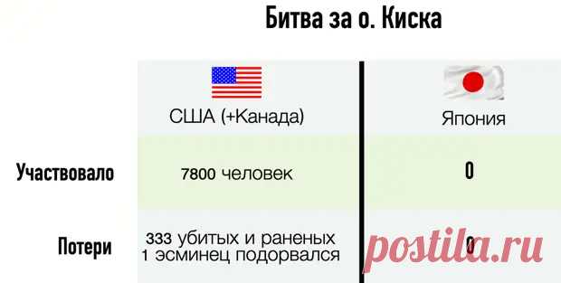 Самая позорная битва в истории США. А может, и в истории войн