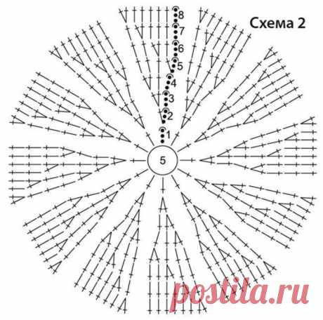 Knitted coat and crochet panama for girls 6-8 years old