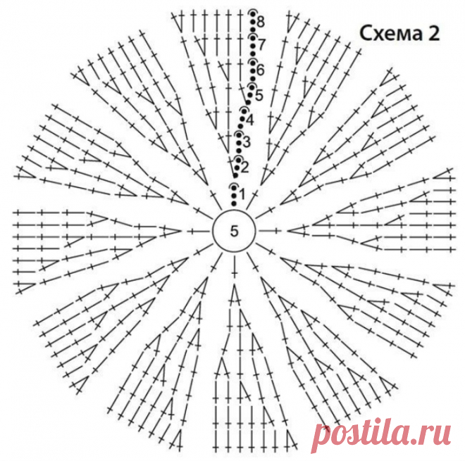 Knitted coat and crochet panama for girls 6-8 years old