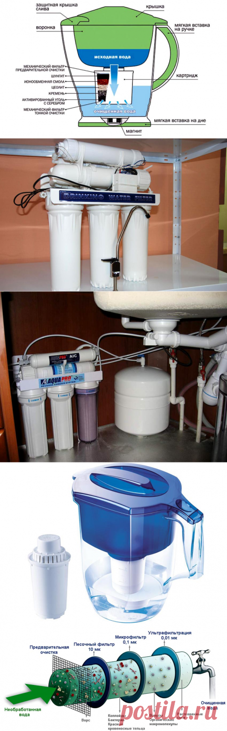 Как правильно выбрать фильтры для воды в частный дом: полезные советы и обзор разных типов оборудования!

В отличие от владельцев квартир хозяева частных домов должны сами позаботиться о чистоте воды. Прежде чем попасть в многоэтажные здания вода проходит фильтрацию на очистных сооружениях, а вода для единичных домовладений может поступать из разных источников.