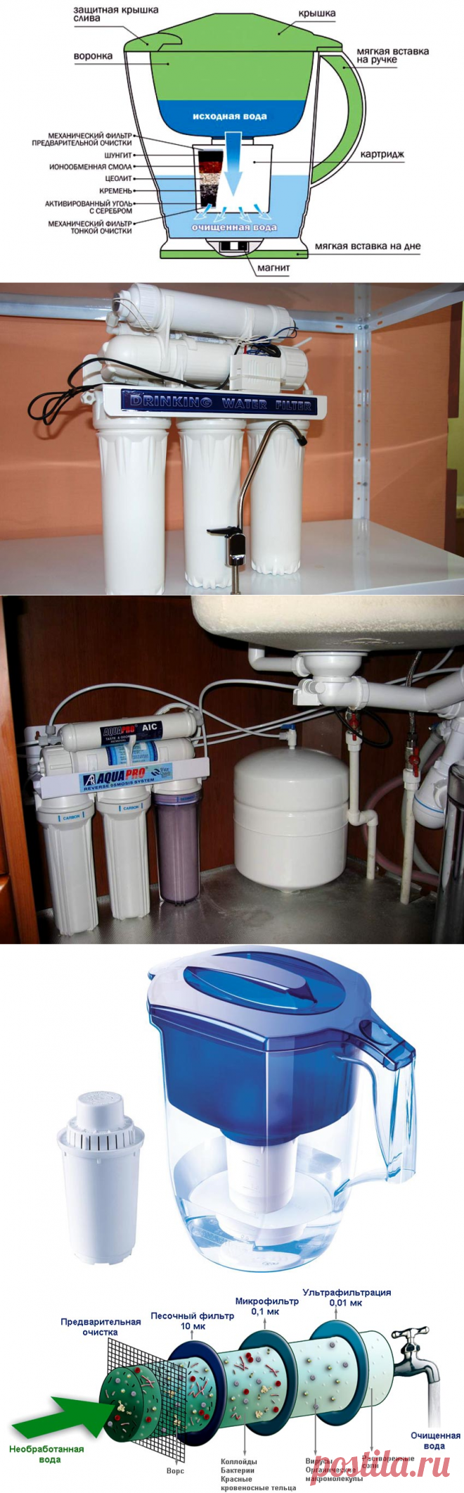 Как правильно выбрать фильтры для воды в частный дом: полезные советы и обзор разных типов оборудования!

В отличие от владельцев квартир хозяева частных домов должны сами позаботиться о чистоте воды. Прежде чем попасть в многоэтажные здания вода проходит фильтрацию на очистных сооружениях, а вода для единичных домовладений может поступать из разных источников.