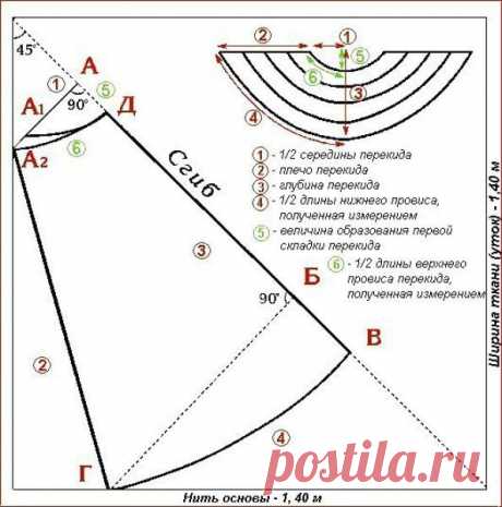 Выкройки ламбрекенов и сложных элементов штор