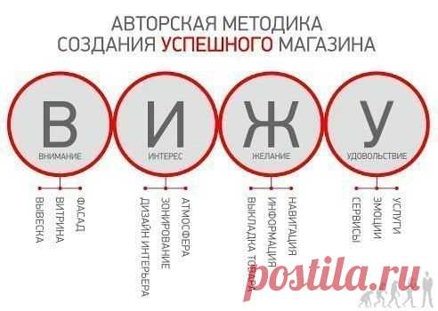 Рисунок с идеями правильного мерченда / Восприятие бизнеса