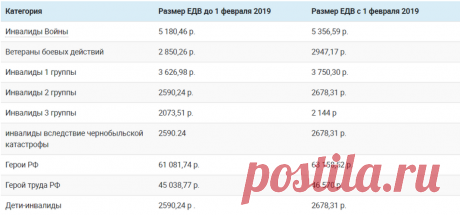 Таблица с новыми размерами ЕДВ с 1 февраля 2019 года | Выживи сам