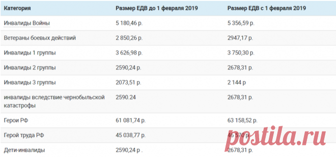 Таблица с новыми размерами ЕДВ с 1 февраля 2019 года | Выживи сам