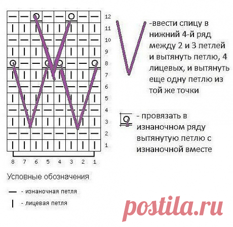 Красивый узор спицами с использованием техники вытянутых петель.

Рапорт узора 8 петель и 12 рядов. 

Связать сначала 6 рядов лицевой глади. См. схему с 1-6 ряд. 

Затем в 7-м ряду вязать: кромочною снять, *отсчитать четыре лицевых петли и опуститься вниз на четыре ряда. Ввести спицу между 2 и 3 петлей и вытянуть нить, сформировав вытянутую длинную петлю, провязать эти четыре лицевых, снова ввести спицу в ту же точку нижнего ряда и вытянуть еще одну петлю.* Повторять между...